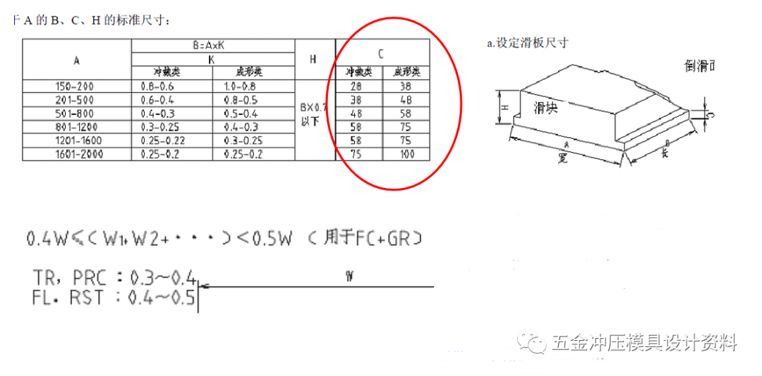 汽车冲压模具典型斜楔结构—吊楔设计思路