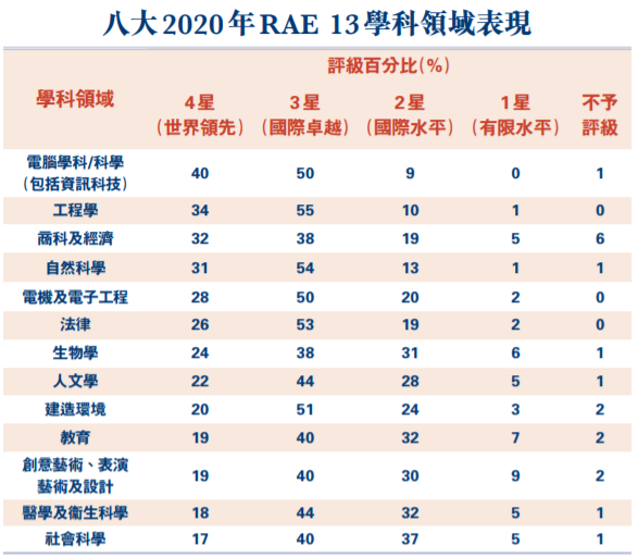 香港高校本地排名曝光！港大竟早就不是第一？