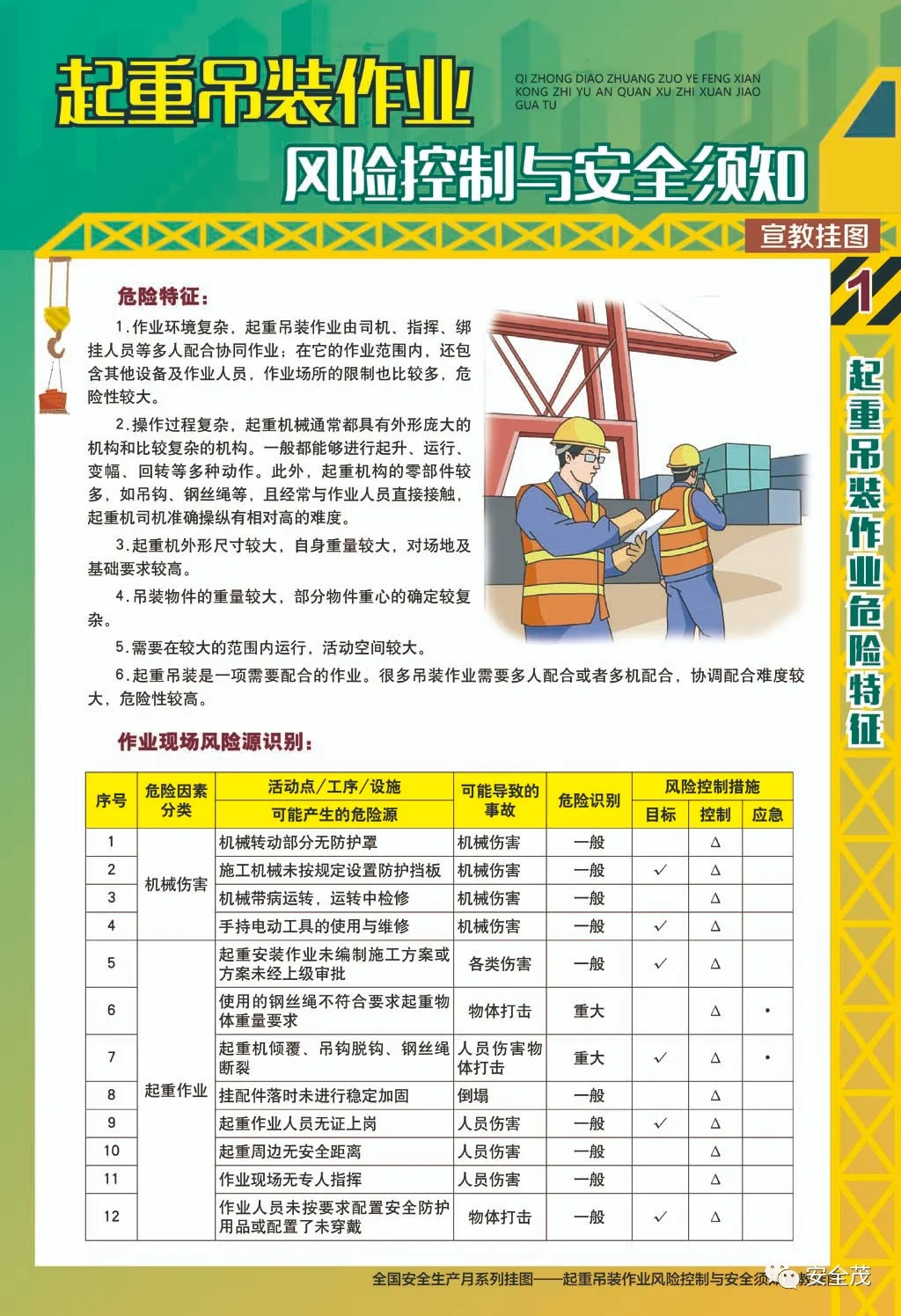 大型机械设备安全管理培训和风险控制与安全须知