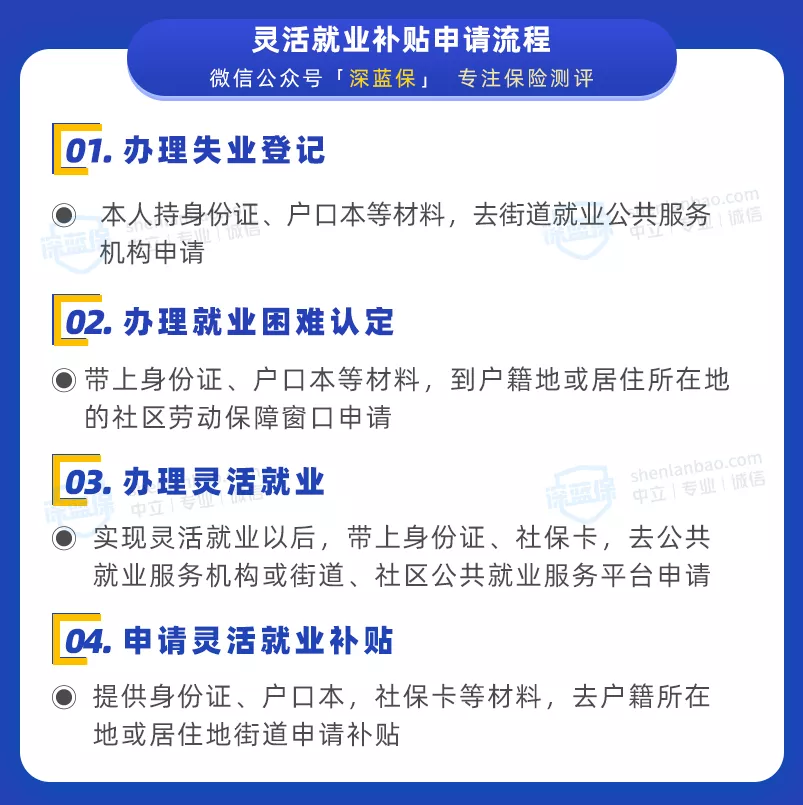 养老保险咨询电话,养老保险咨询电话是多少