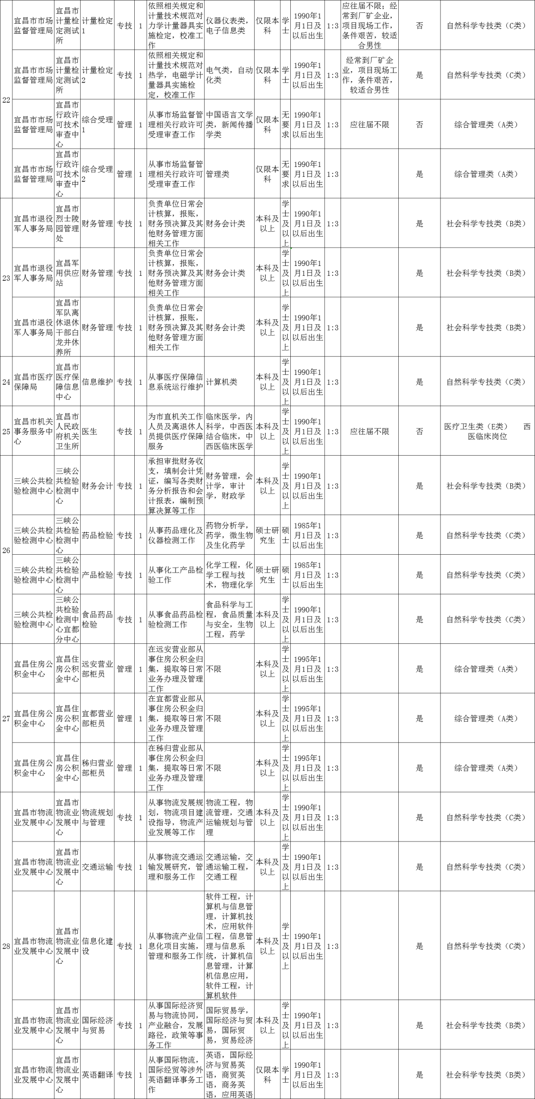 湖北事业单位招聘信息网（湖北多地事业单位招人）