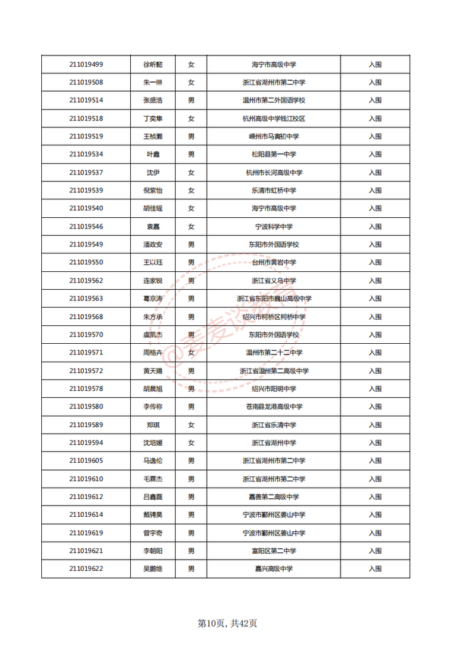 中国计量大学2021三位一体入围名单公布！附2020各专业录取分