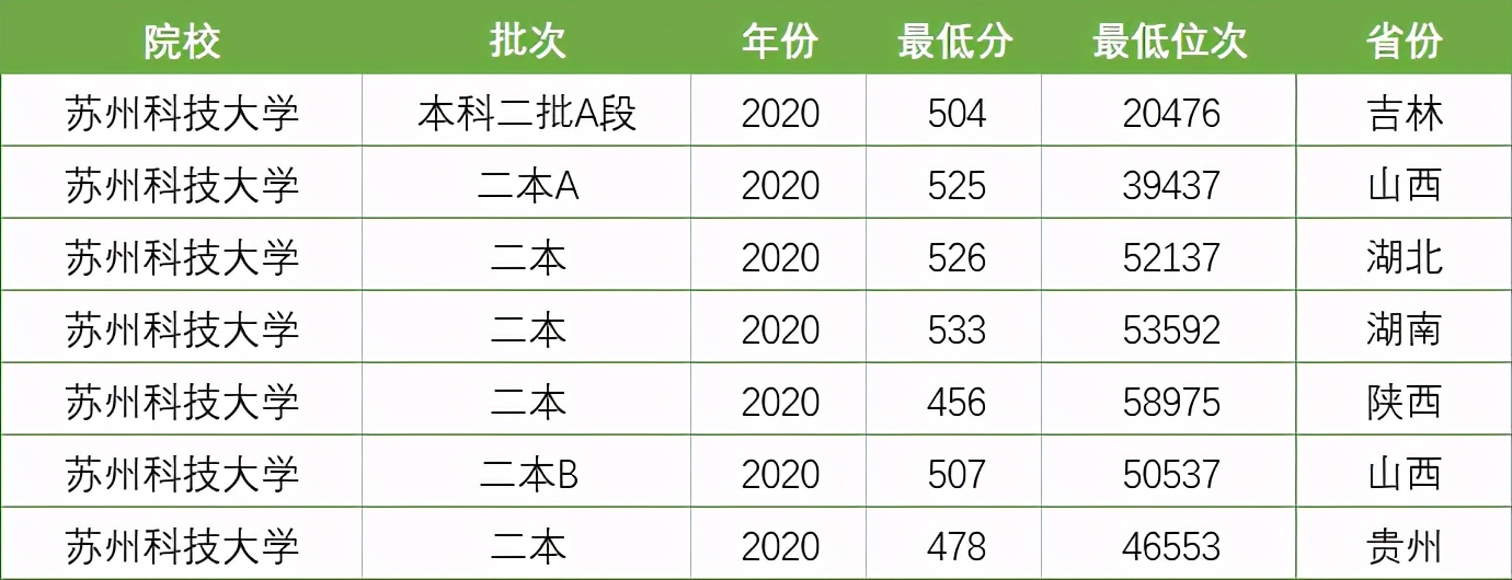 江苏这两所一本大学，各具特色、各有千秋，部分省份二本批次录取