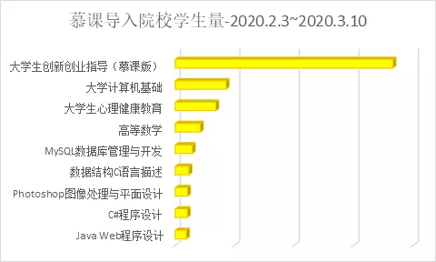 疫情期间院校的线上教育需求如何？透过人邮教育服务数据看一看