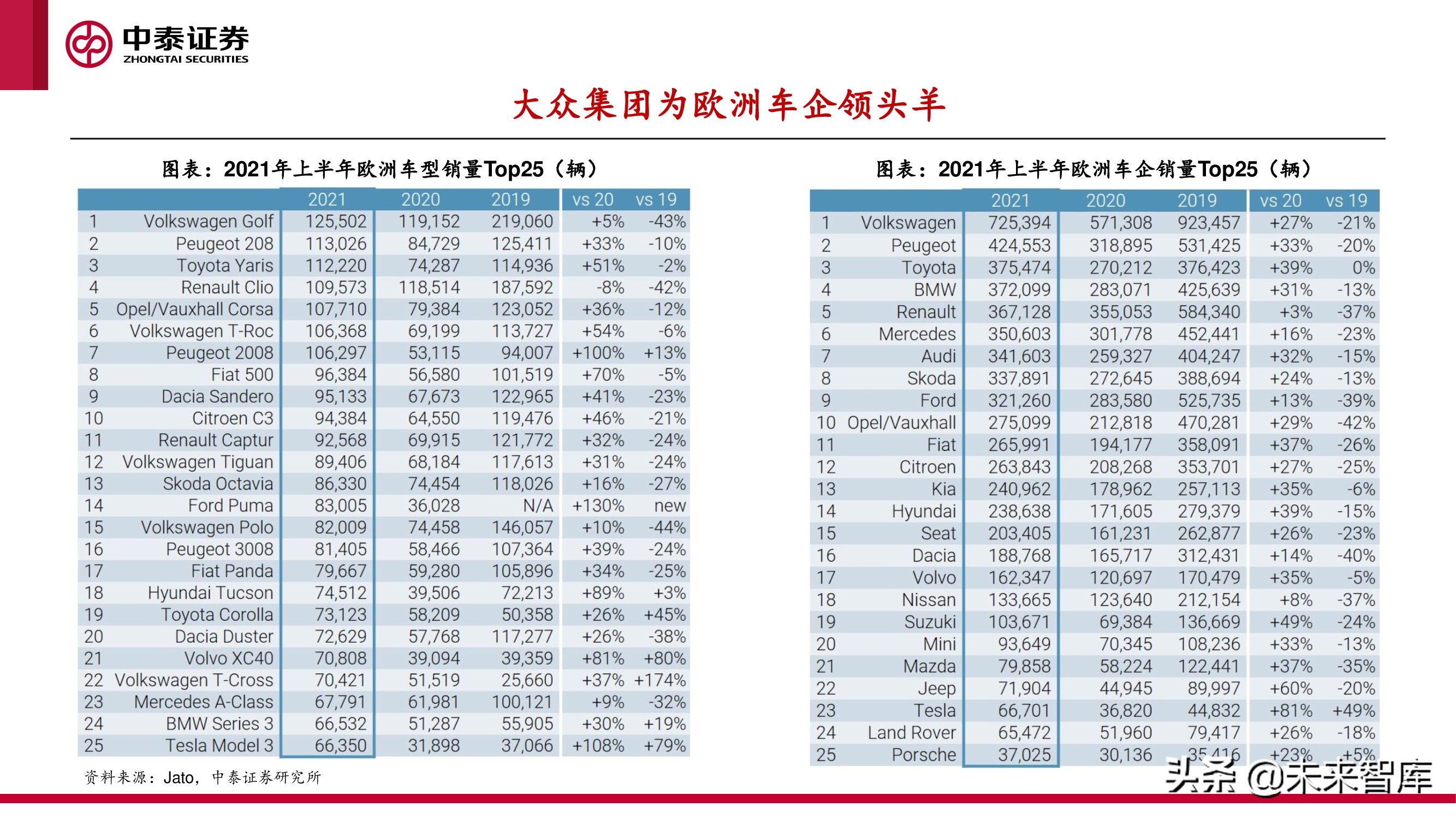 中美欧三大汽车市场分析及2022年展望