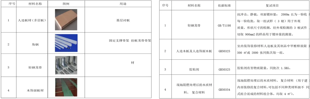 合理的装饰工艺工法，是优质项目的决定性因素