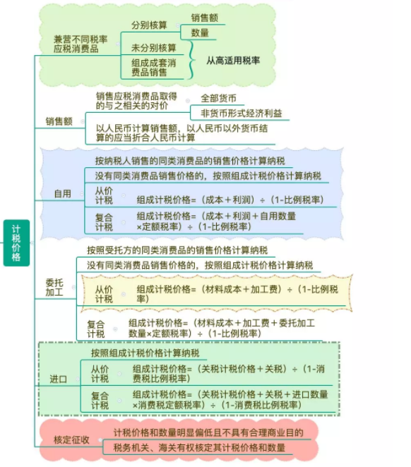 增值税、消费税最新税率政策！涉及各行各业！会计处理也不同