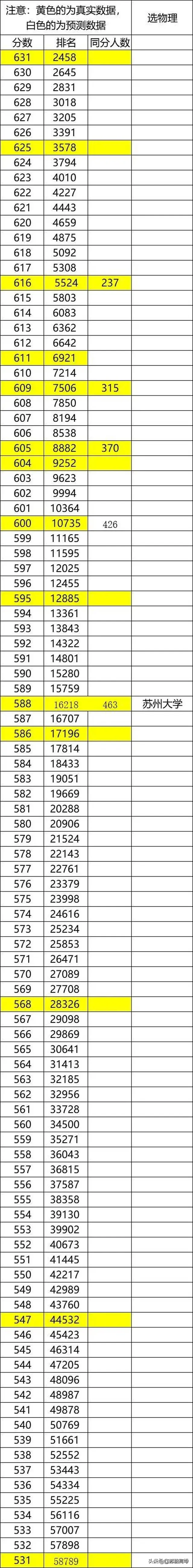 2021八省联考江苏成绩出炉！一分一段表