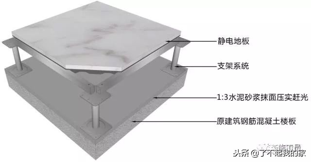 三维图解析地面、吊顶、墙面工程施工工艺做法