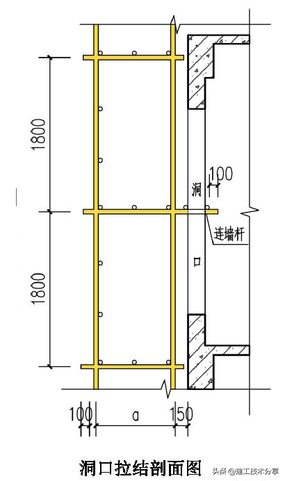 脚手架洞口、连墙件如何搭设？