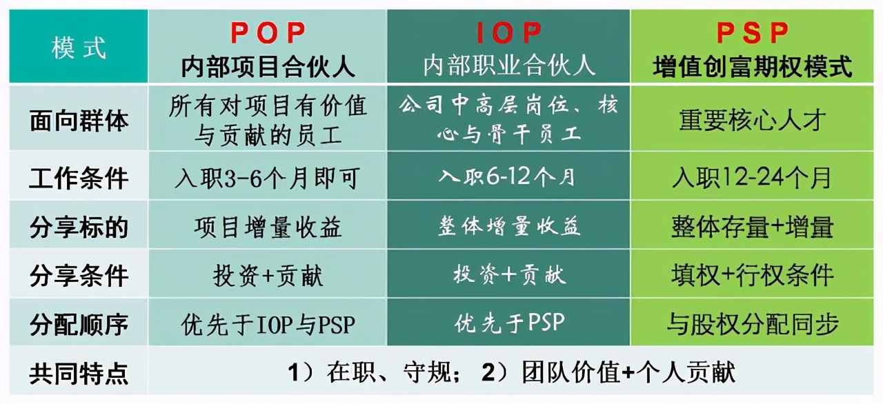 任正非：价值分配就是涨工资、分奖金、拿股权，附整套绩效机制