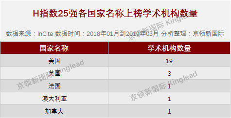 大学临床医学H指数中国20强：浙江大学、中南大学上榜