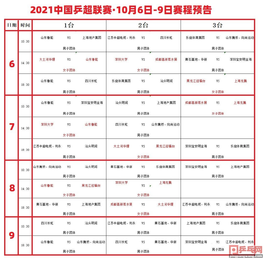 2021乒超联赛决赛赛程表(10月5日乒超联赛预告，尊重对手孙颖莎，输球担责樊振东)