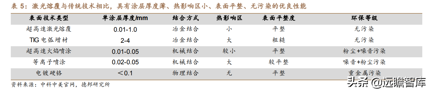 锐科激光：以全球龙头IPG为参照，新应用有望复刻切割，快速起量