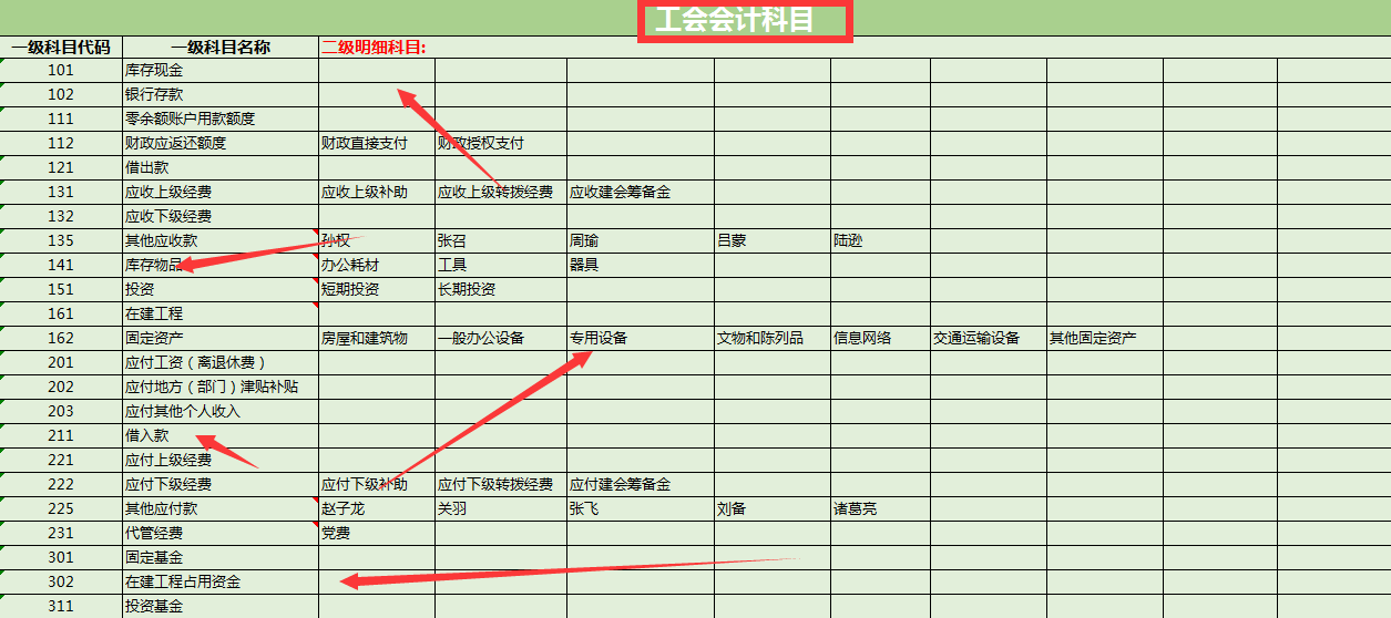 老板花8570买的工会会计账务处理系统，竟抵不过阿里财务编制系统