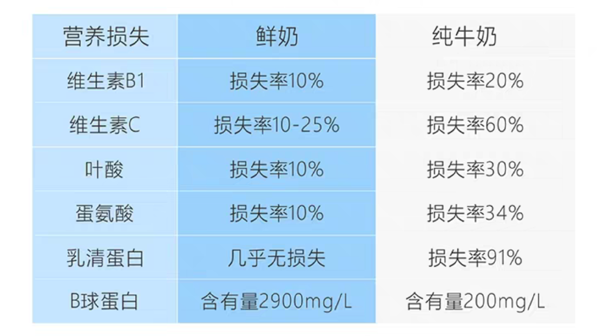 牛乳和牛奶的区别（各种奶制品种类的区别）