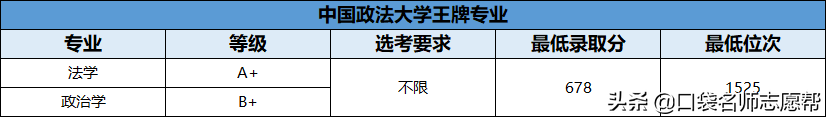 70所211大学王牌专业大汇总，就业发展不输985