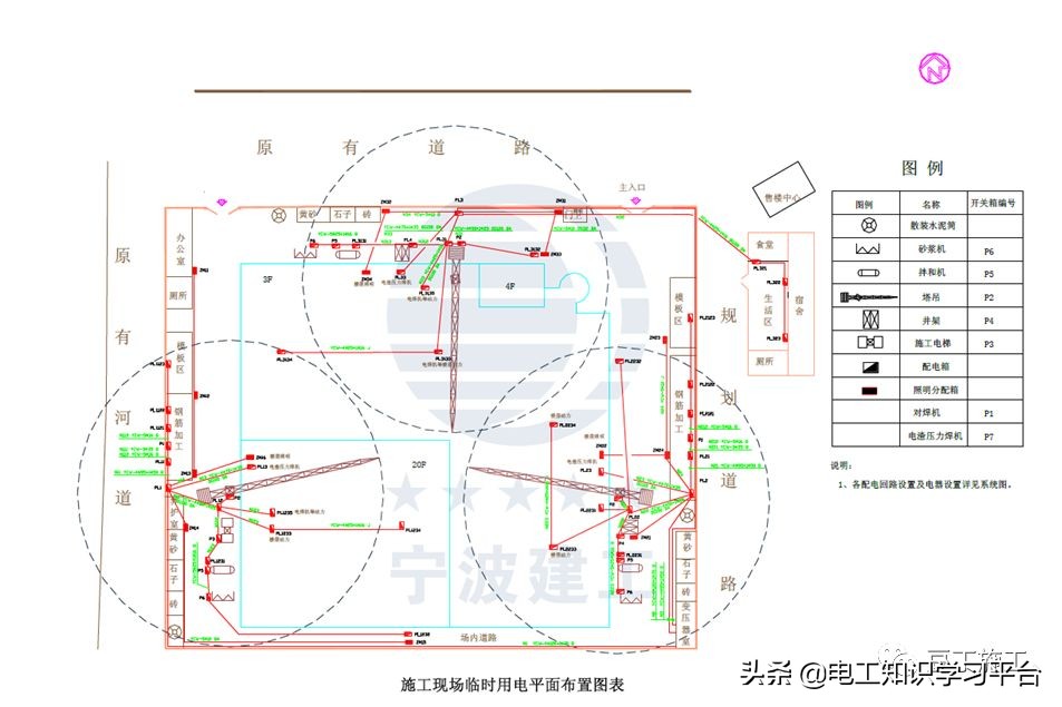 安全员整理——电气安全隐患图集