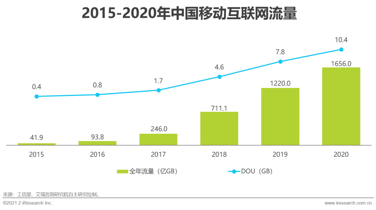 5G时代 | 2021年中国通信企业变革研究报告