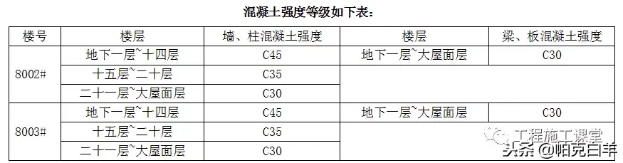 万科拉片式铝模板工程专项施工方案揭秘！4天一层，一学就会