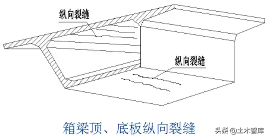 桥梁的56个加固技术方法，图文并茂，超级实用