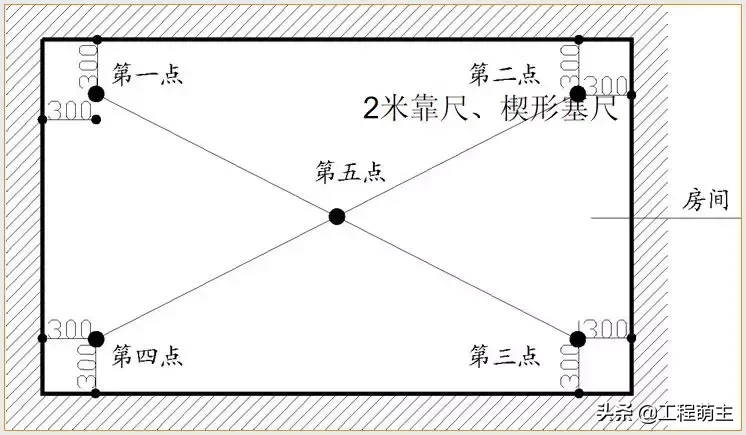 万科全套实测实量操作手册，主体结构/装饰装修……