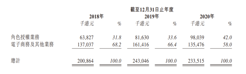 一年带货2个亿，“小黄鸭”成国内最赚钱IP