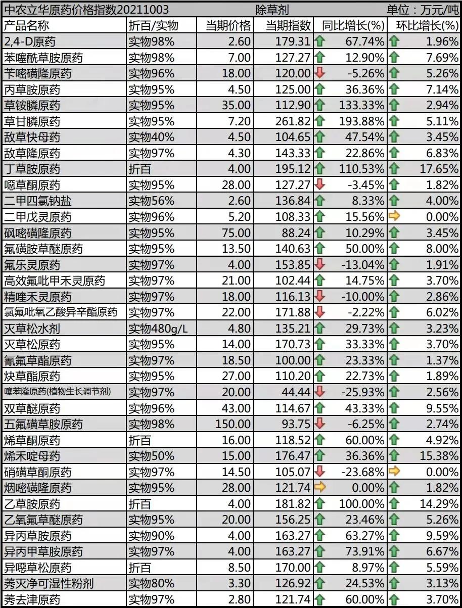 農業生產資料,