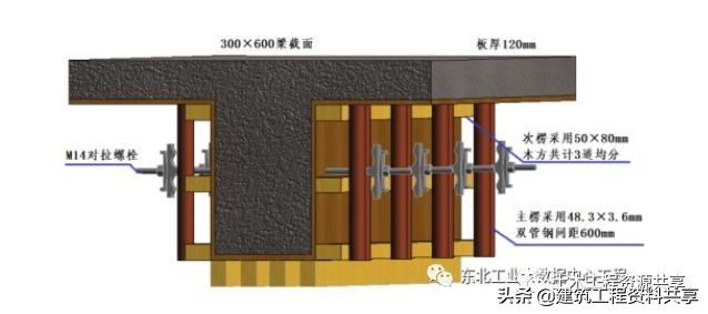 高支模可视化安全技术交底(图文详解）