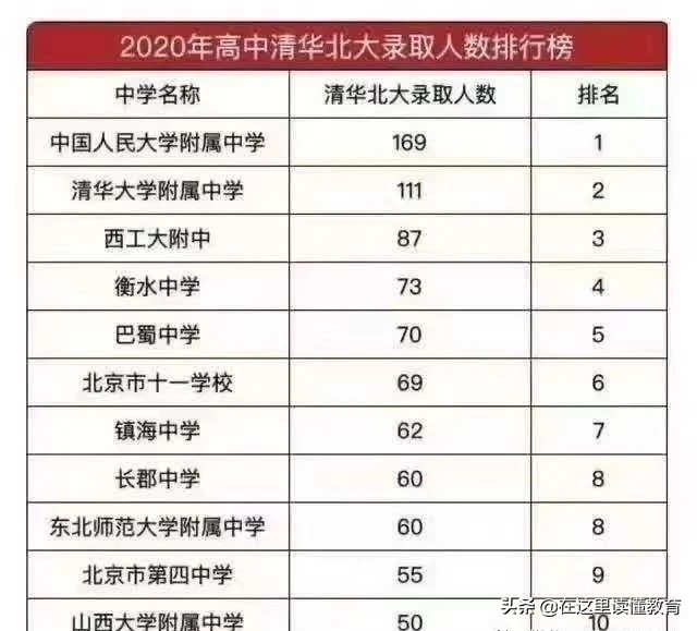 西安十大重点中学排名（2021西安重点初中排行榜）