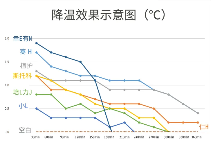 7款退热贴测评：这次又发现更好用的