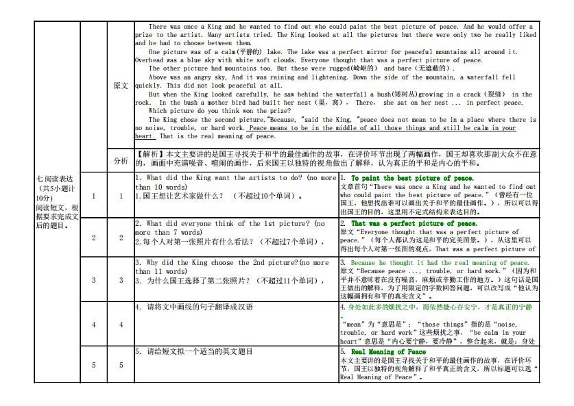 历年中考英语真题原题与答案、考点分析（含听力）