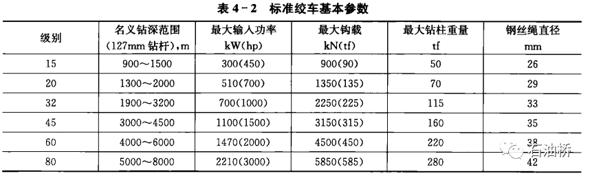 钻机起升系统——钻井绞车