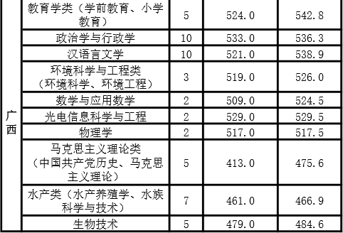 新乡师范学院是一本还是二本（新乡学院是老二本吗）-第7张图片-华展网