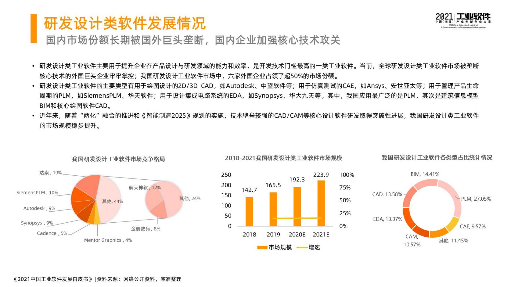 2021中国工业软件发展白皮书（完整版）