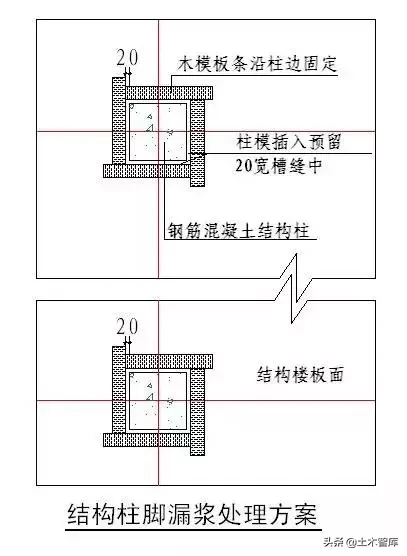 强烈建议收藏！史上最全“节点做法”