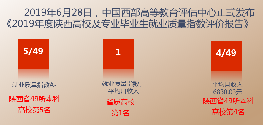 为什么选择西安邮电大学，这10个理由足够让你心动