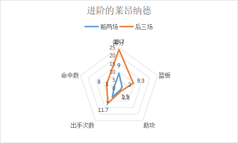 马刺vs热火总决赛第六场(揭秘2014年NBA总决赛马刺为何战胜热火，卡哇伊缘何获得fmvp？)