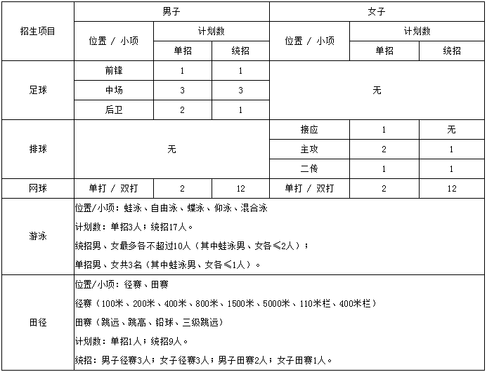 全国运动员注册查询（权威发布）