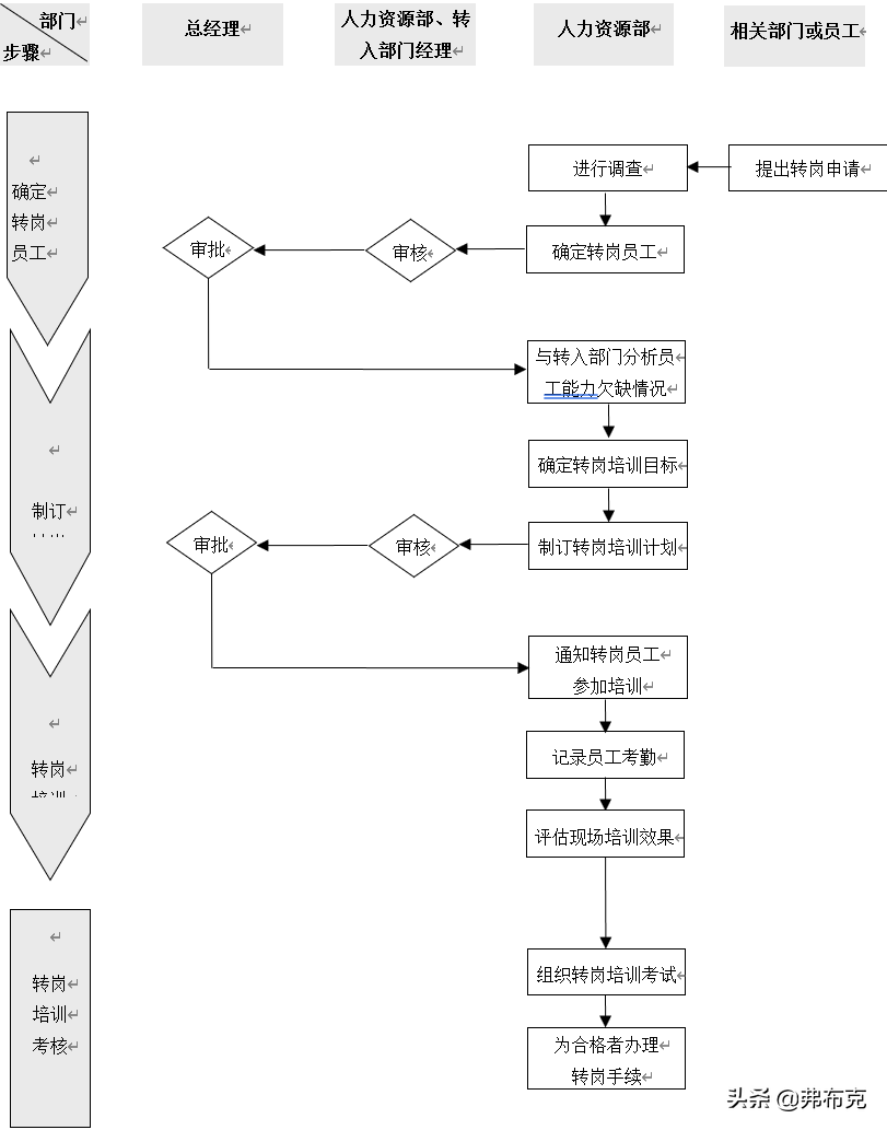 工厂员工培训：流程、办法、方案