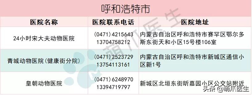 全国最全版：24小时宠物医院名单！