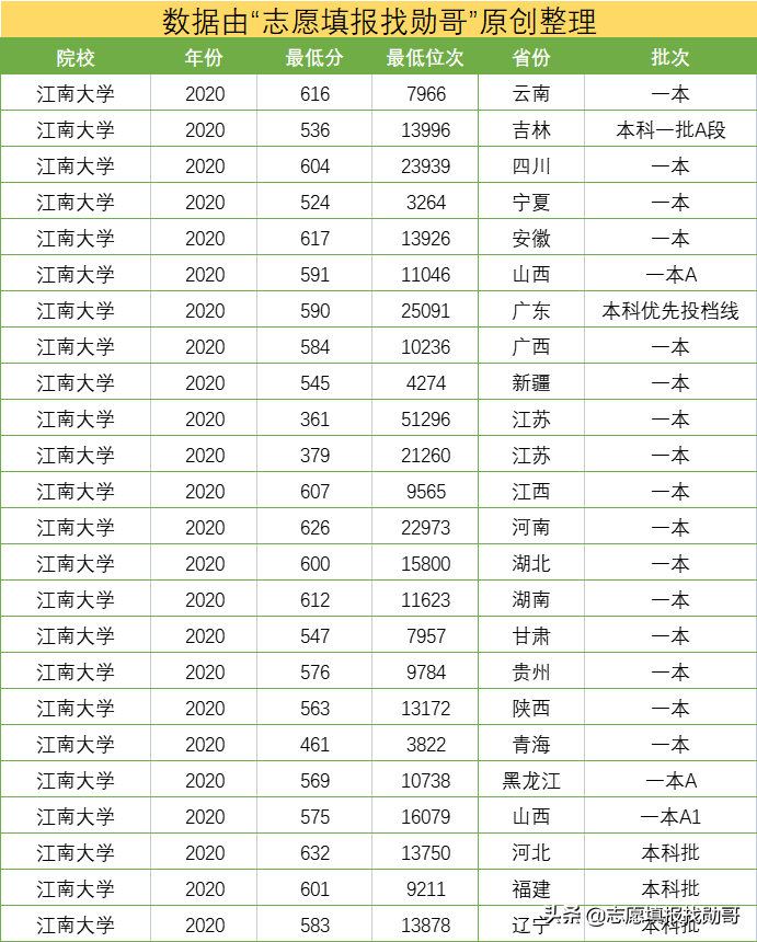 国内低调又神秘的一所大学，专业水平国内顶尖，可惜名气小了点