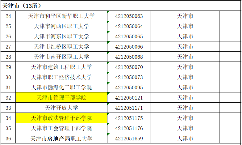 中国各省份“成人高校”名单解读