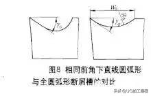 想提高工作效率还能预防机床事故，有些刀具断屑知识你必须了解！