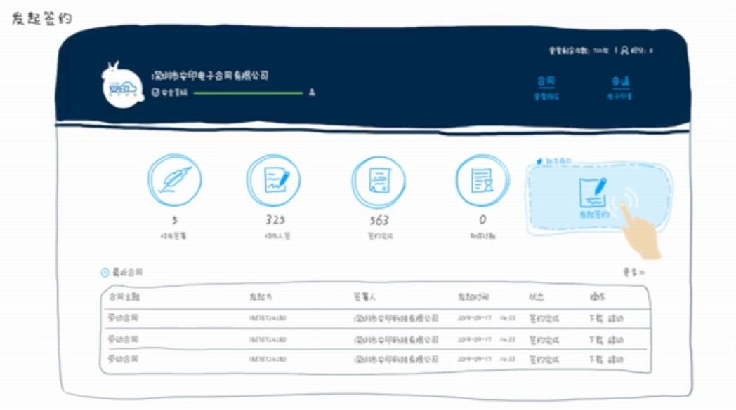「视频篇」又省事了~只需4步，轻松签电子合同
