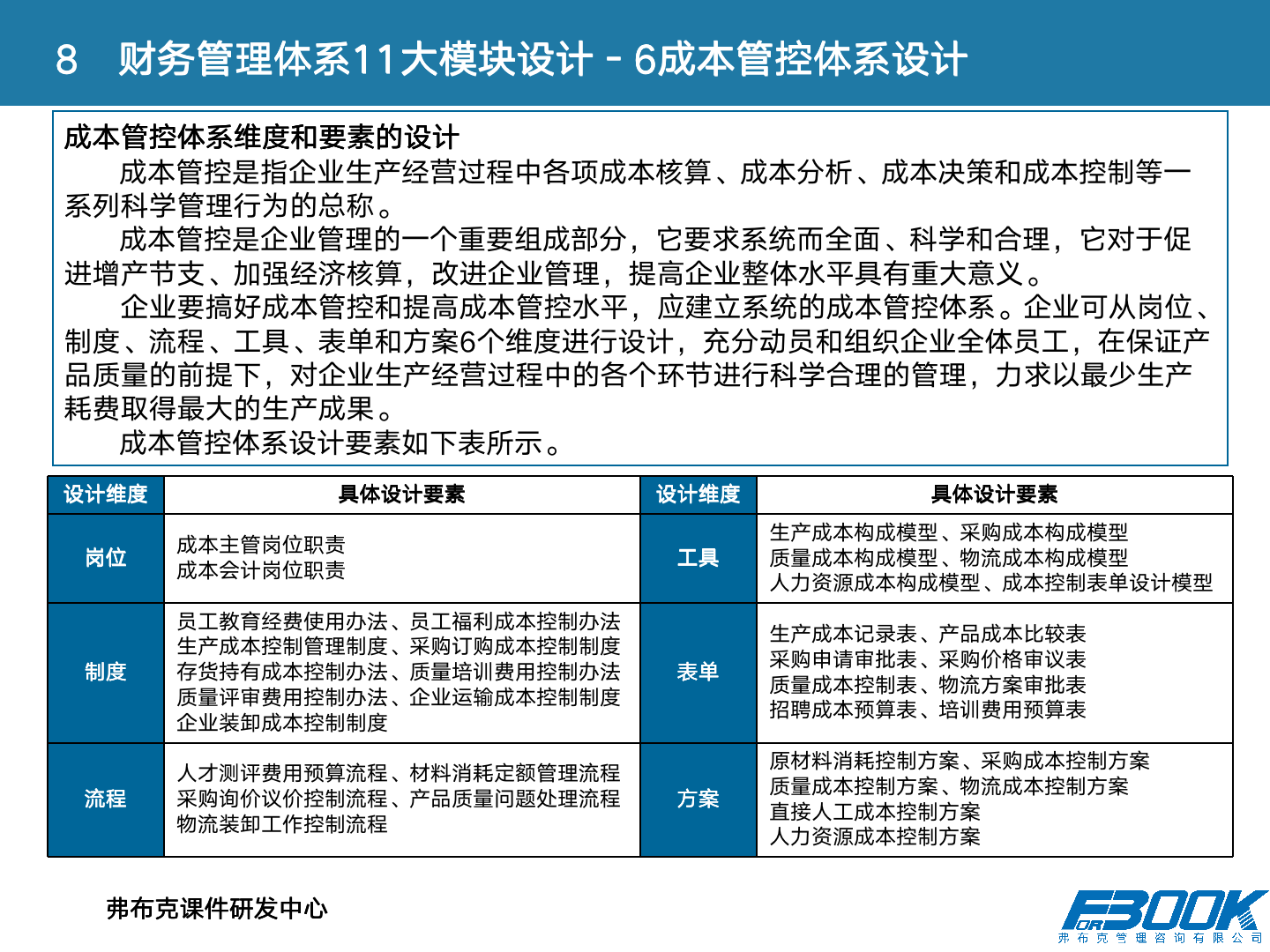财会：财务管理体系设计全案，11大体系，87张PPT，财管必备！