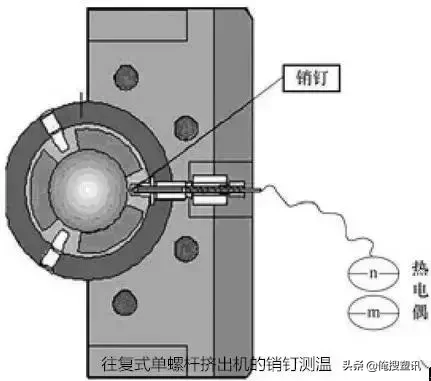 一文读懂往复式单螺杆混炼挤出机的工艺与应用