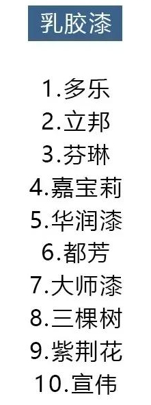 14種材料十大品牌排行，裝修選材料看這就對了