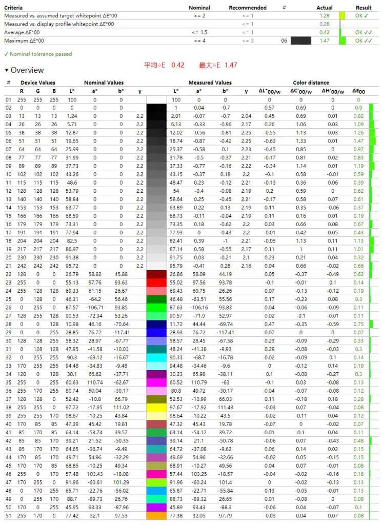 nanoIPS满血旗舰165Hz莱茵护眼认证联想拯救者Y27Q-20新金刚评测