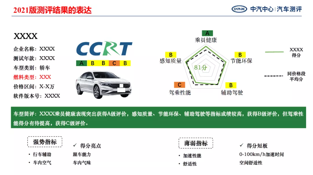选车,还得看更专业、更懂车的CCRT